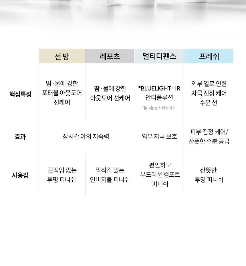 [NEW/톤보정] 헤라 UV프로텍터 6종 기획/단품 상세페이지 21